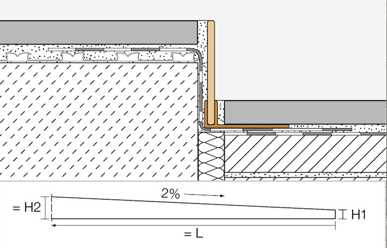Schnittzeichnung Gefällekeil Schlüter-SHOWERPROFILE